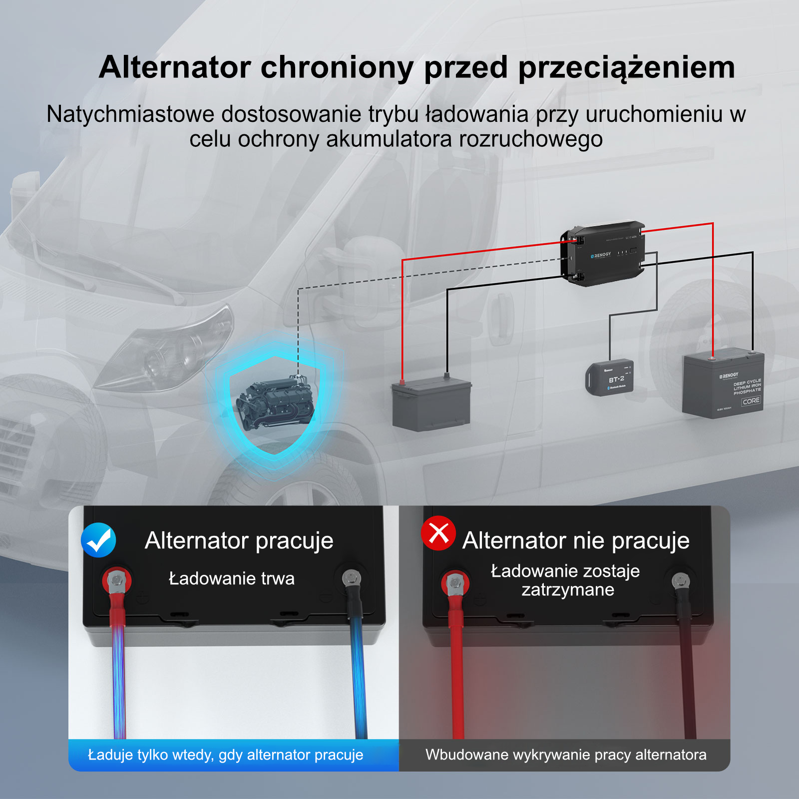 Ładowarka DC-DC Renogy 40A 12V (RBC40D1U-G3)