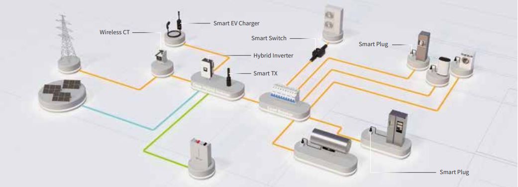 DEYE gniazdo SUN-SMART-PLUG01P1-F