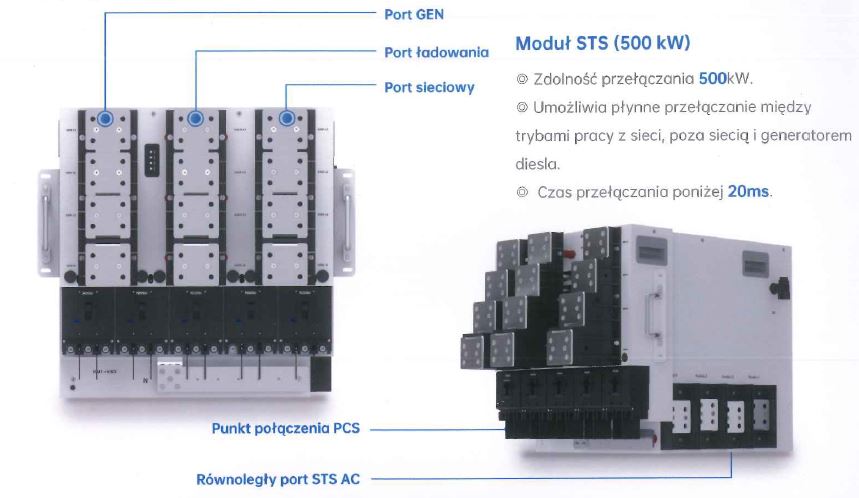 DEYE Moduł STS 500kw SUN-STS500L