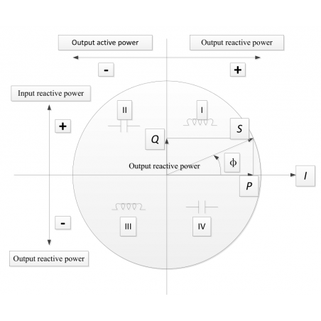 Chint Licznik energii elektrycznej 3-fazowy 4P 5(80)A RS485 DTSU666 (C313280)