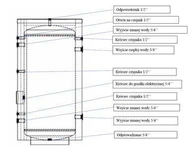 SOLIBUFFER Zbiornik buforowy pionowy stojący 245L bez wężownicy do pompy ciepła