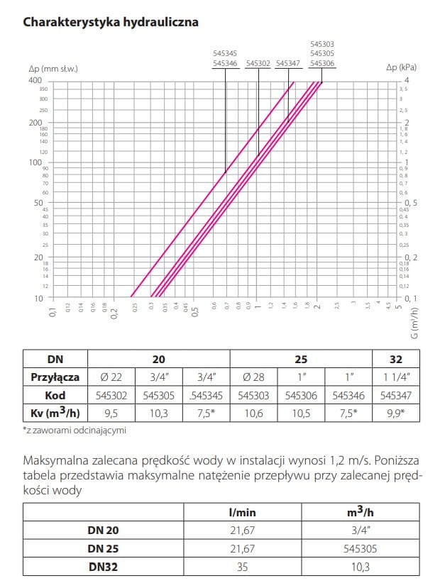 CALEFFI -Separator zanieczyszczeń z magnesem 1"POZIOM/PION DIRTMAG