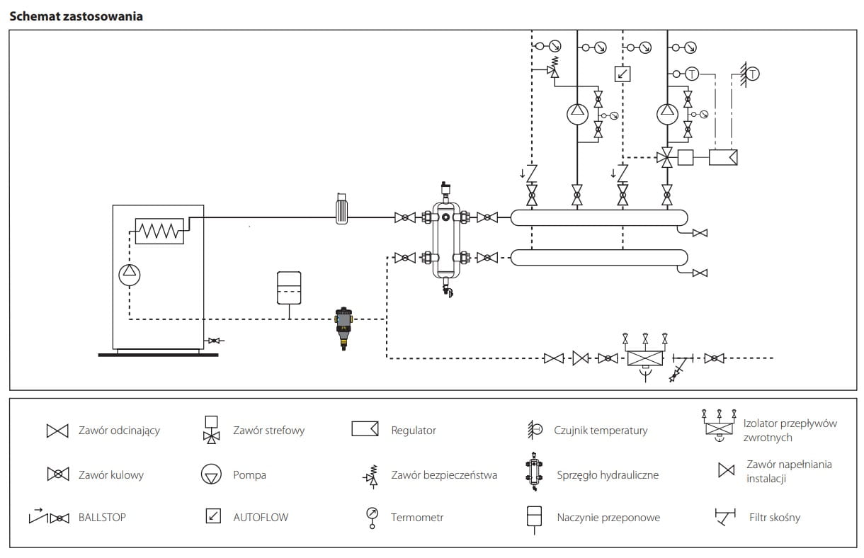 CALEFFI -Separator zanieczyszczeń z magnesem 1"POZIOM/PION DIRTMAG