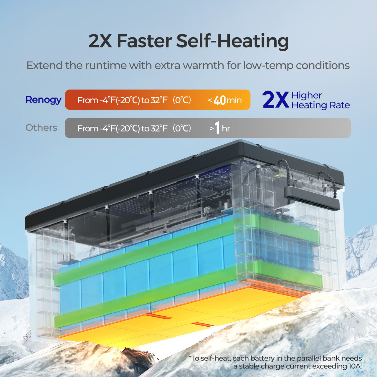 Akumulator LiFePO4 Renogy Core 12,8 V 300 Ah z samonagrzewaniem i Bluetooth (nowa wersja)
