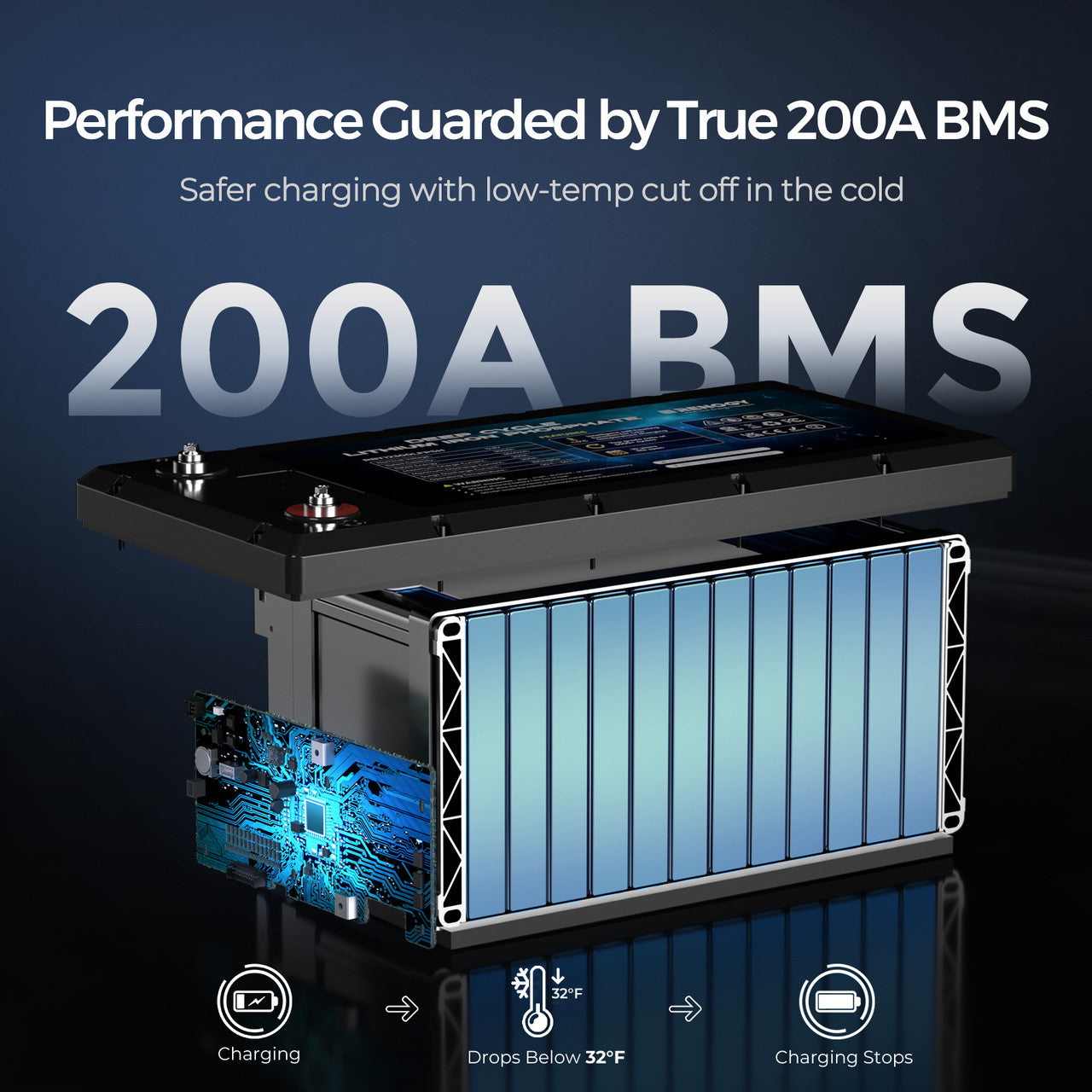 Akumulator LiFePO4 Renogy Core 12,8 V 300 Ah z samonagrzewaniem i Bluetooth (nowa wersja)