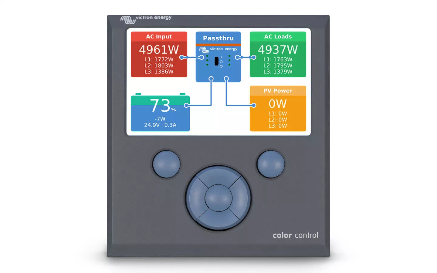 Panel kontrolny do sterowania Color Control GX Victron Energy